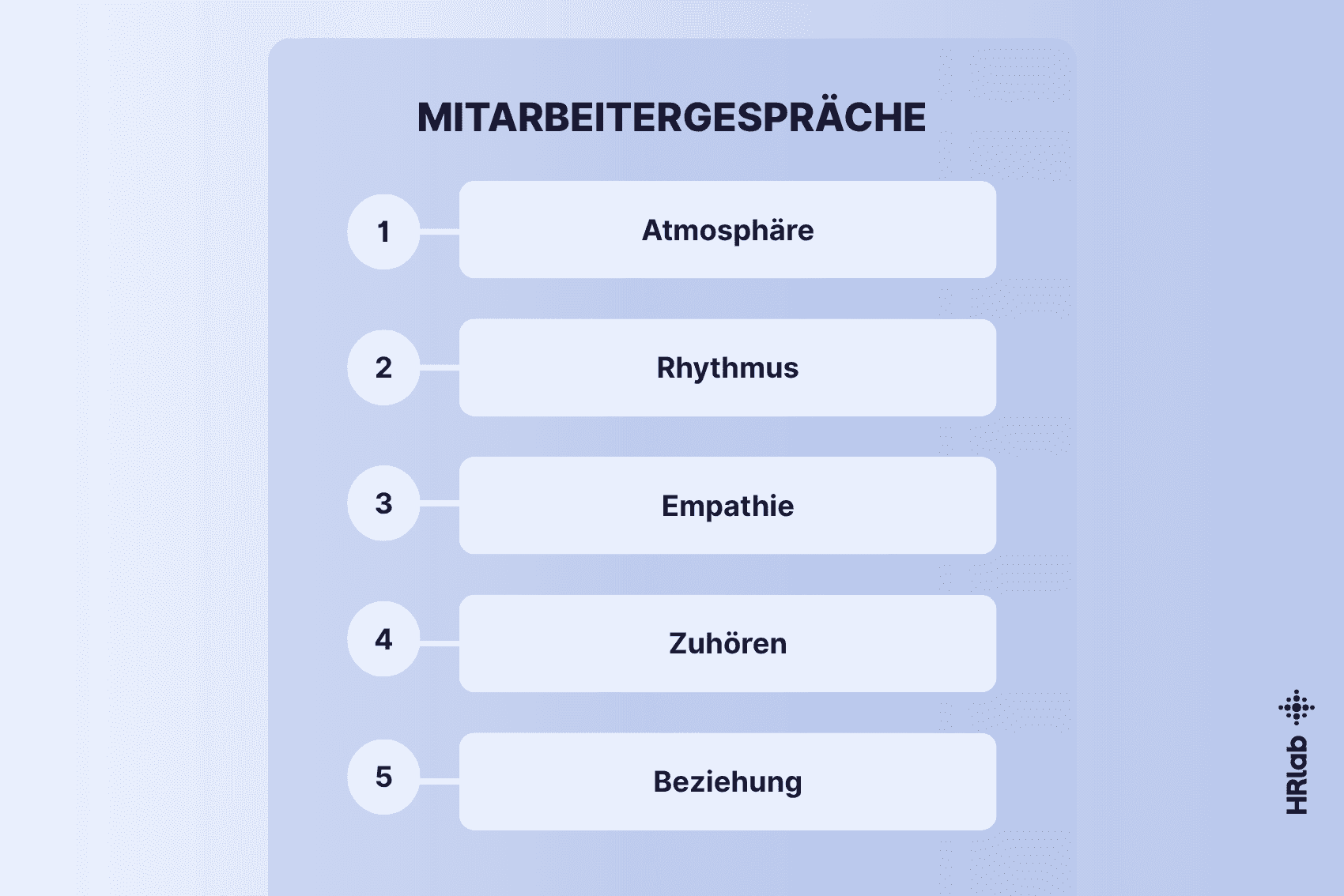 Checkliste Mitarbeitergespräche: 5 Erkenntnisse aus unserem HR-Podcast