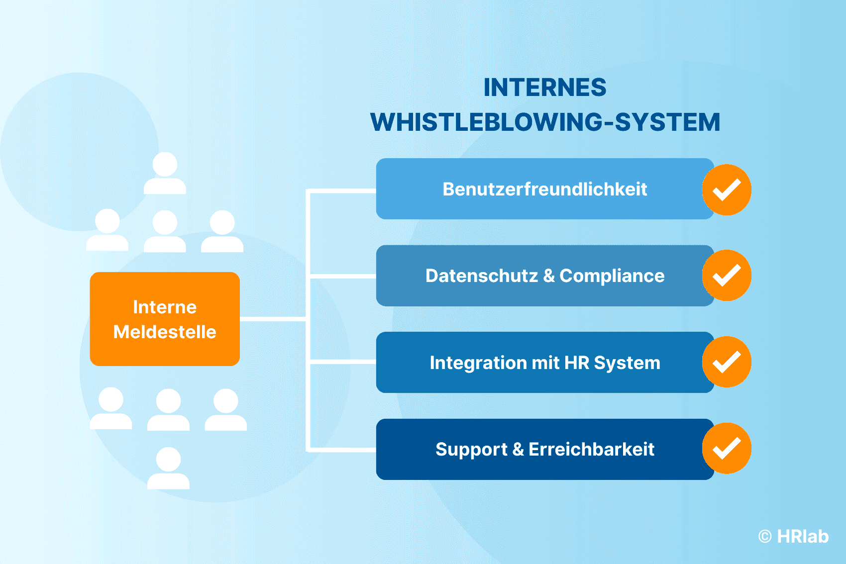 Internes Whistleblowing-System: 4 wichtige Kriterien für HR