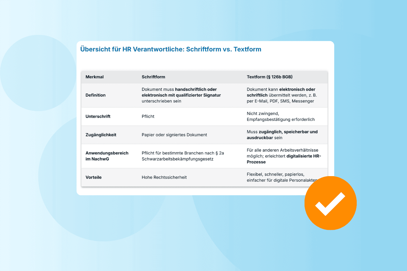 Nachweisgesetz Stand 2026: So einfach setzen Sie es im Arbeitsvertrag um