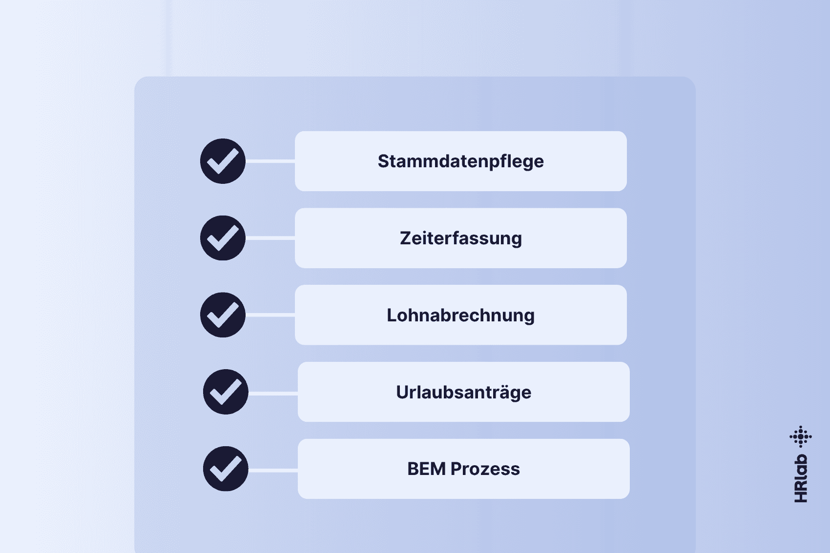 HR-Prozesse digitalisieren: Beispiele mit messbarer Zeitersparnis