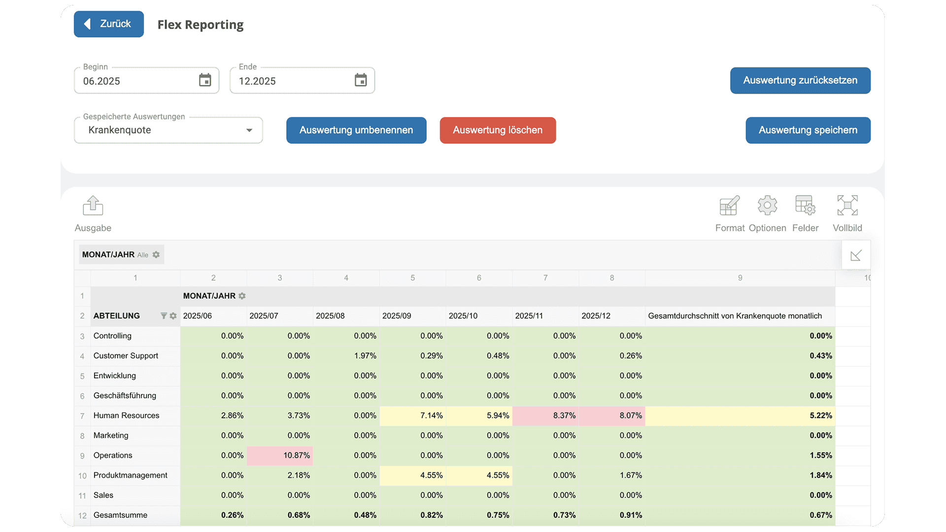 People Analytics