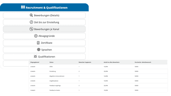 Multiposting Auswertungen bei HRlab