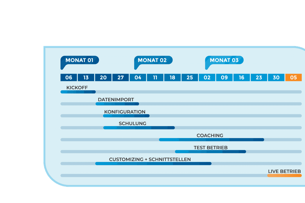 Einführung HR Software