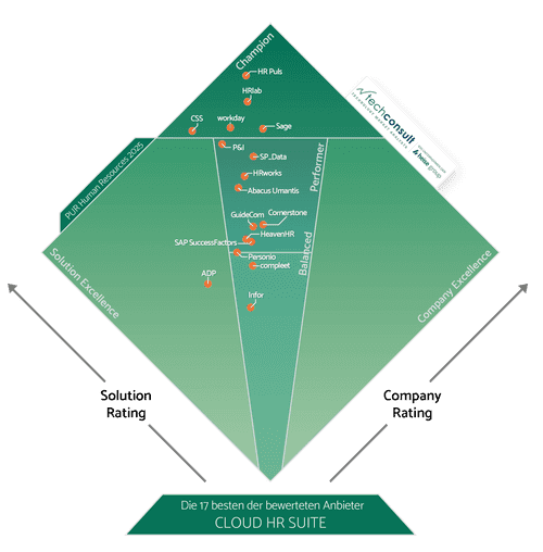 Champion Cloud HR Suite