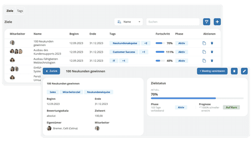 Zielvereinbarungen in HRlab