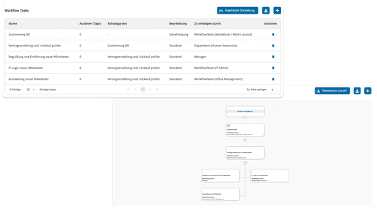 Workflow Abbildung in HRlab
