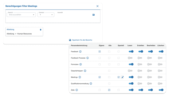 Anonymität und Transparenz sind beim Feedback mit HRlab gesichert.